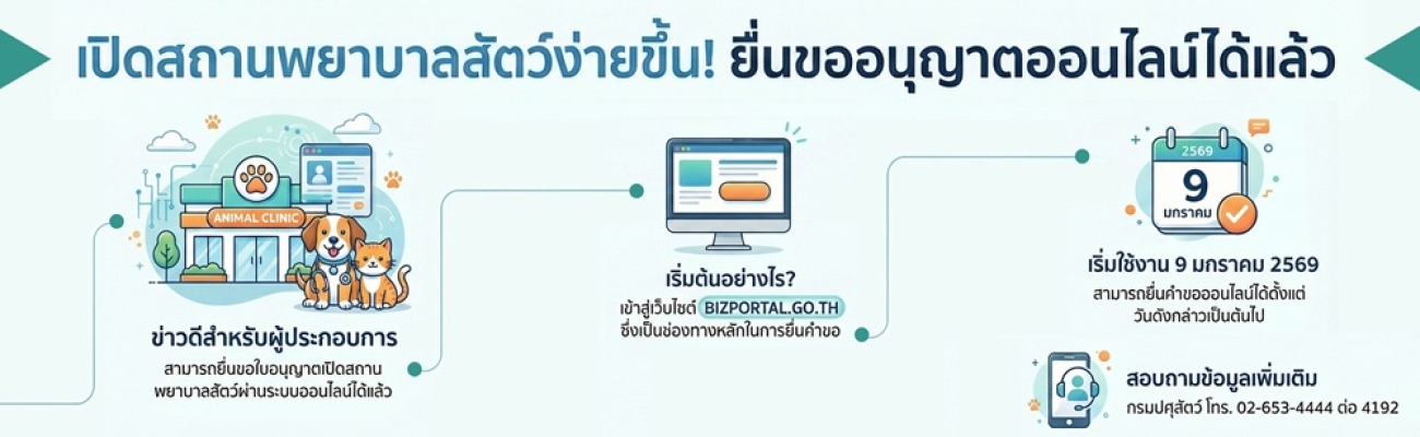 เปิดสถานพยาบาลสัตว์ง่ายขึ้น ยื่นขออนุญาตออนไลน์ได้แล้ว เริ่มตั้งแต่วันที่ 9 มกราคม พ.ศ. 2569 เป็นต้นไป