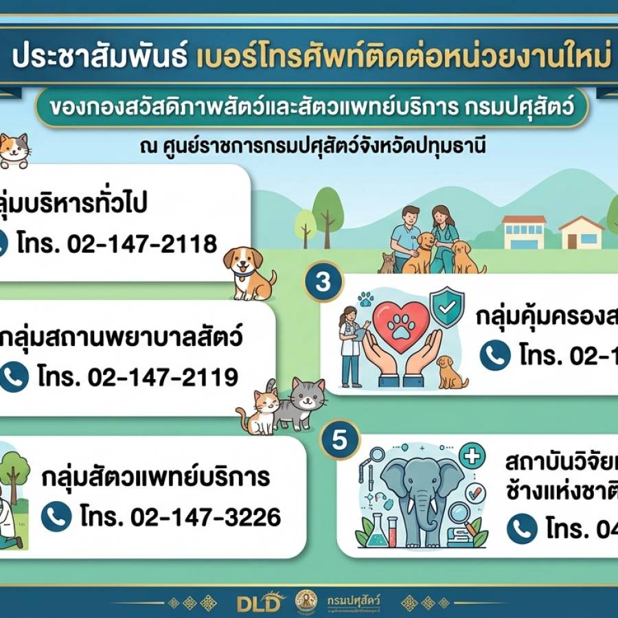 ประชาสัมพันธ์ เบอร์โทรศัพท์ติดต่อหน่วยงานใหม่ ของกองสวัสดิภาพสัตว์และสัตวแพทย์บริการ กรมปศุสัตว์ ณ ศูนย์ราชการกรมปศุสัตว์จังหวัดปทุมธานี